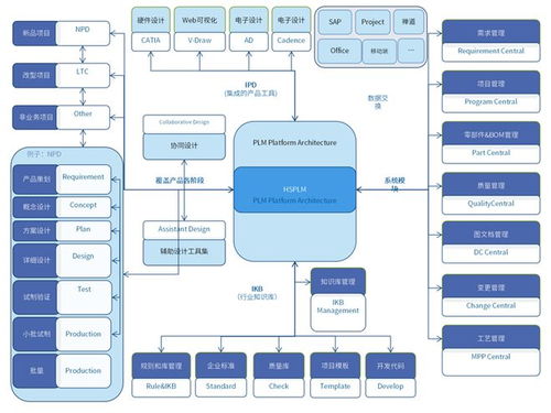 豪森軟件項目管理模塊 提升項目管理效能，驅動產品創新升級
