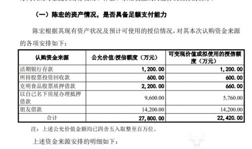 克明食品董事長陳宏借款參與定增，企業面臨生豬銷售下滑與食品互聯網轉型挑戰